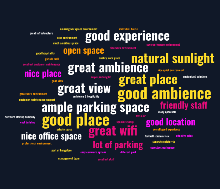 Client testimonials for Cove Offices’ shared office spaces