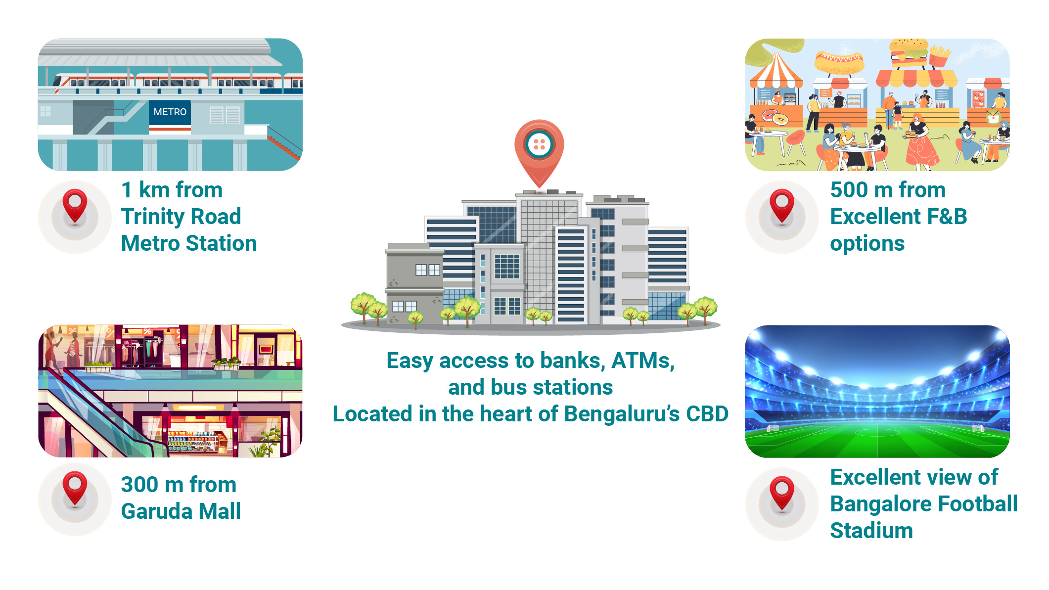 Location advantages of Cove’s coworking space in Richmond